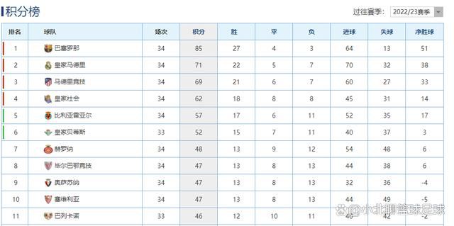 乌尔赖希目前的合同将在明年6月到期，拜仁希望与这位35岁的门将续约，罗马诺指出，拜仁与乌尔赖希就续约达成协议，新合同期限到2025年6月，一切都已完成。